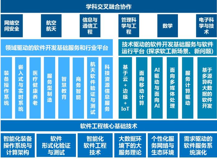 教育軟件科技領(lǐng)域技術(shù)開發(fā)的創(chuàng)新路徑與實(shí)踐方向
